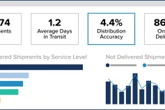 VPL Compliance Focused Data